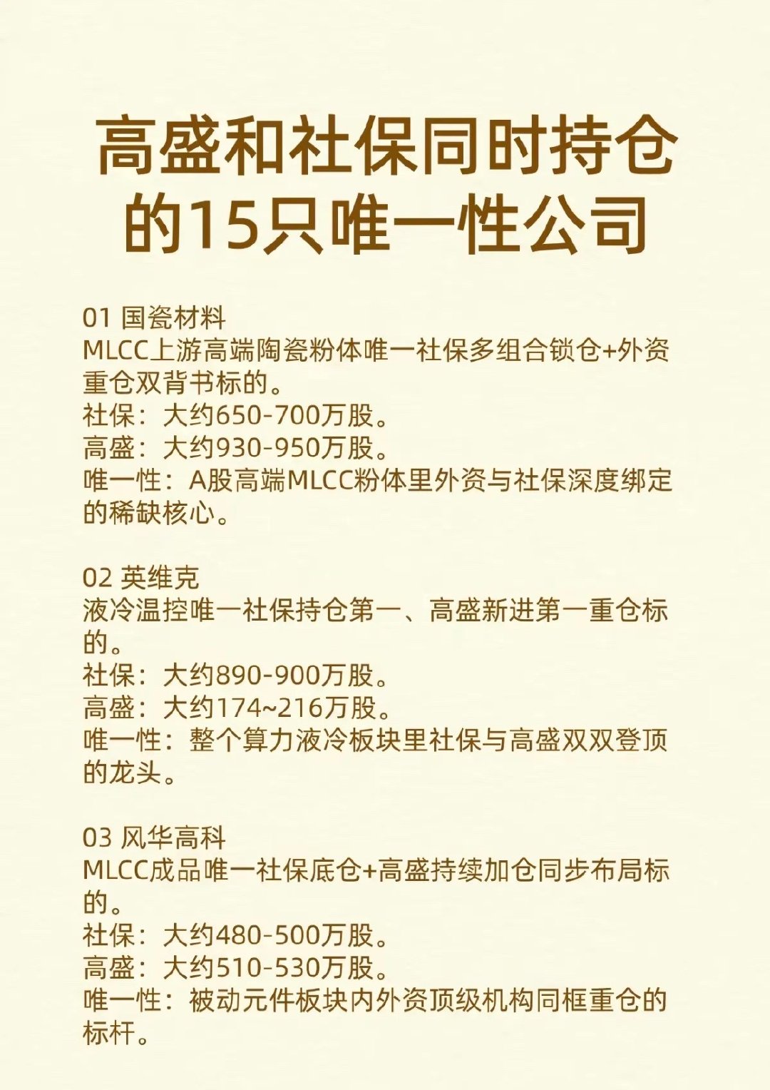 高盛+社保：同时持仓的15只唯一性公司！高盛作为国际投资巨头，叠加国内聪明基金，