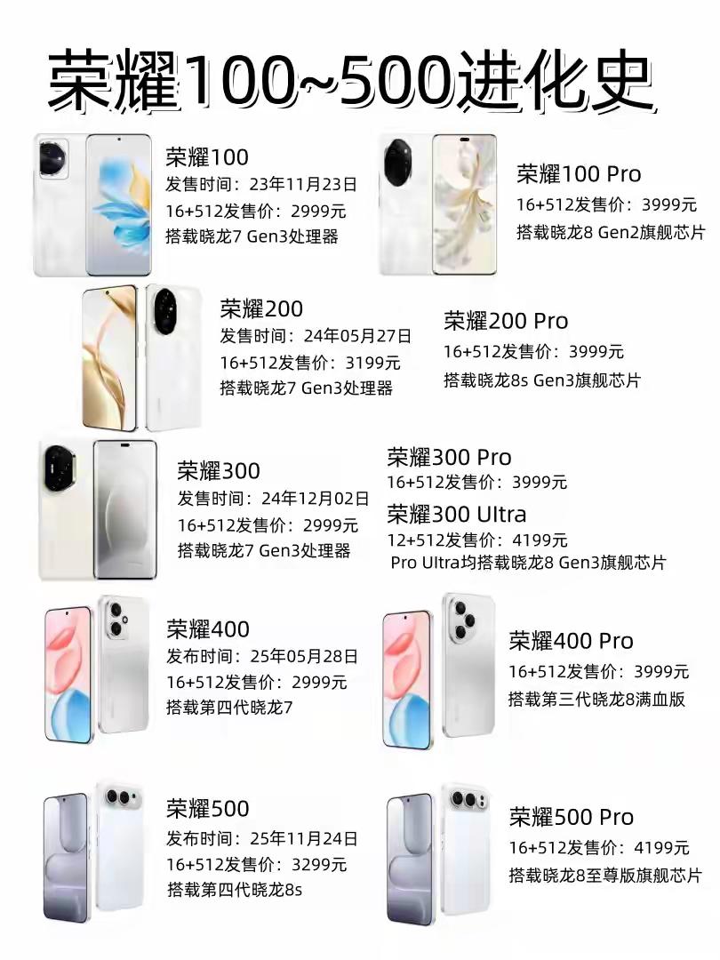 荣耀数字系列，直接把中端市场的规则给改了。从100到500，两年时间把旗舰芯、大