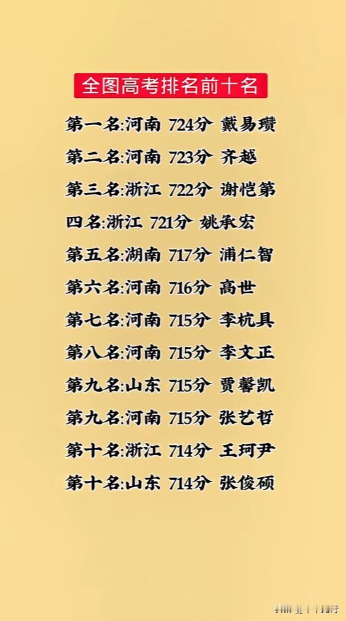 2026年高考前十名公布，河南、浙江、湖南等地学霸齐聚榜首，太牛了！浙江温州的