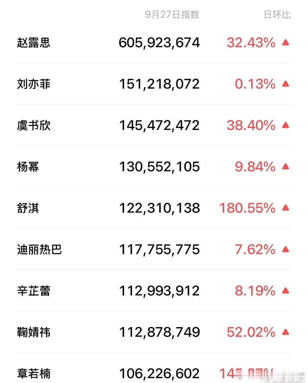 赵露思真的好运[笑着哭]命不该糊啊，这都断层了​​​