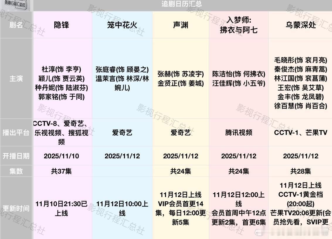 《凤凰台上》11月14日江苏卫视、优酷播出追剧日历更新:11.10-21日开播剧