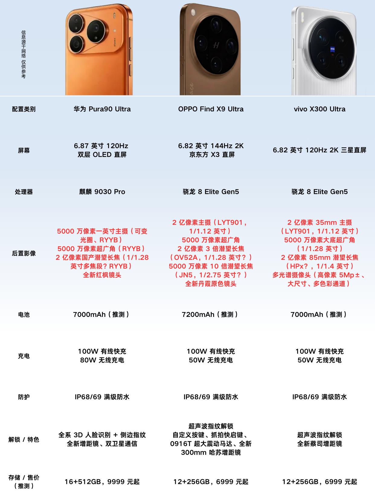 这三款国产影像旗舰简直是疯了吧！接下来这三台影像旗舰，一个比一个狠啊华为P