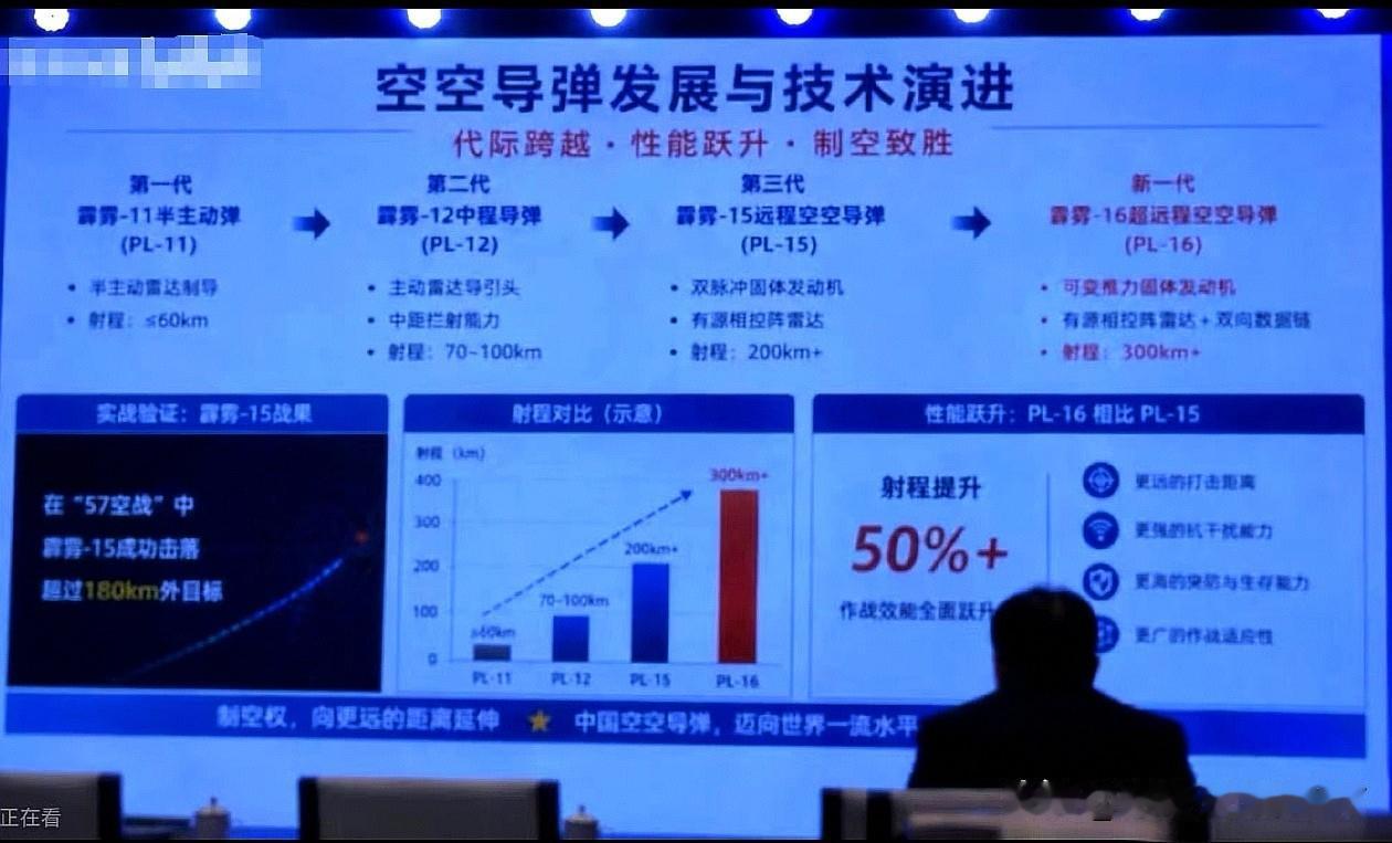 [呲牙笑]三哥：什么PL-16，一概不信。这两天远程空对空导弹PL-16的消息开