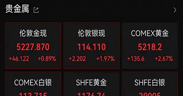 国际金价飙升至5200美元！白银暴涨破113，黄金ETF基金紧急暂停申购
