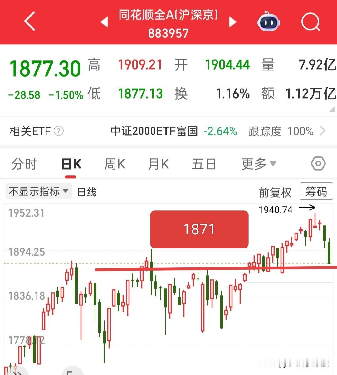 多点耐心，虽然不建议割肉，但是暂时还不能贸然进攻，要等待盘中的信号，如果贸然进攻