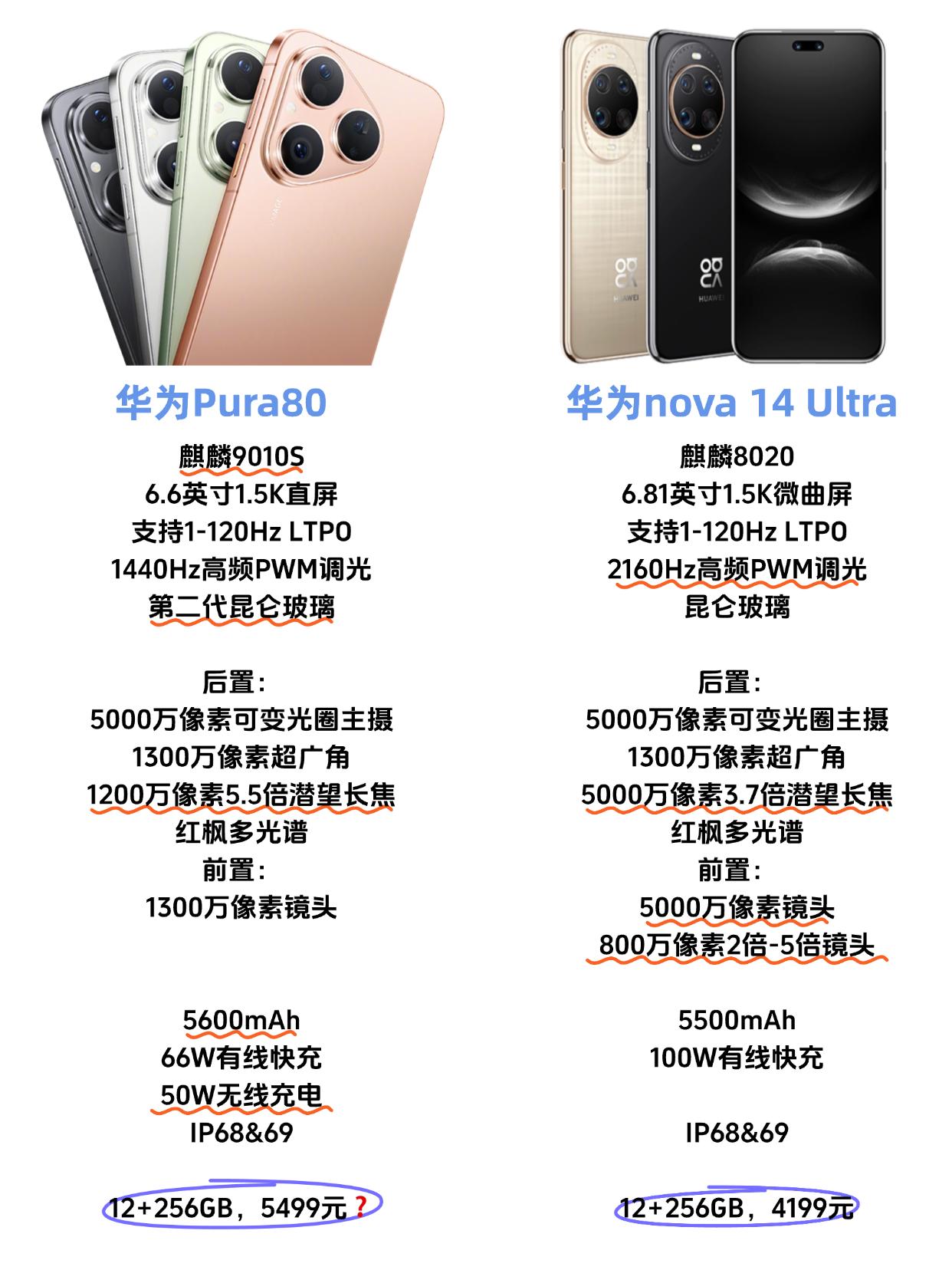 真有人纠结华为pura80和nova14ultra？华为Pura80标准