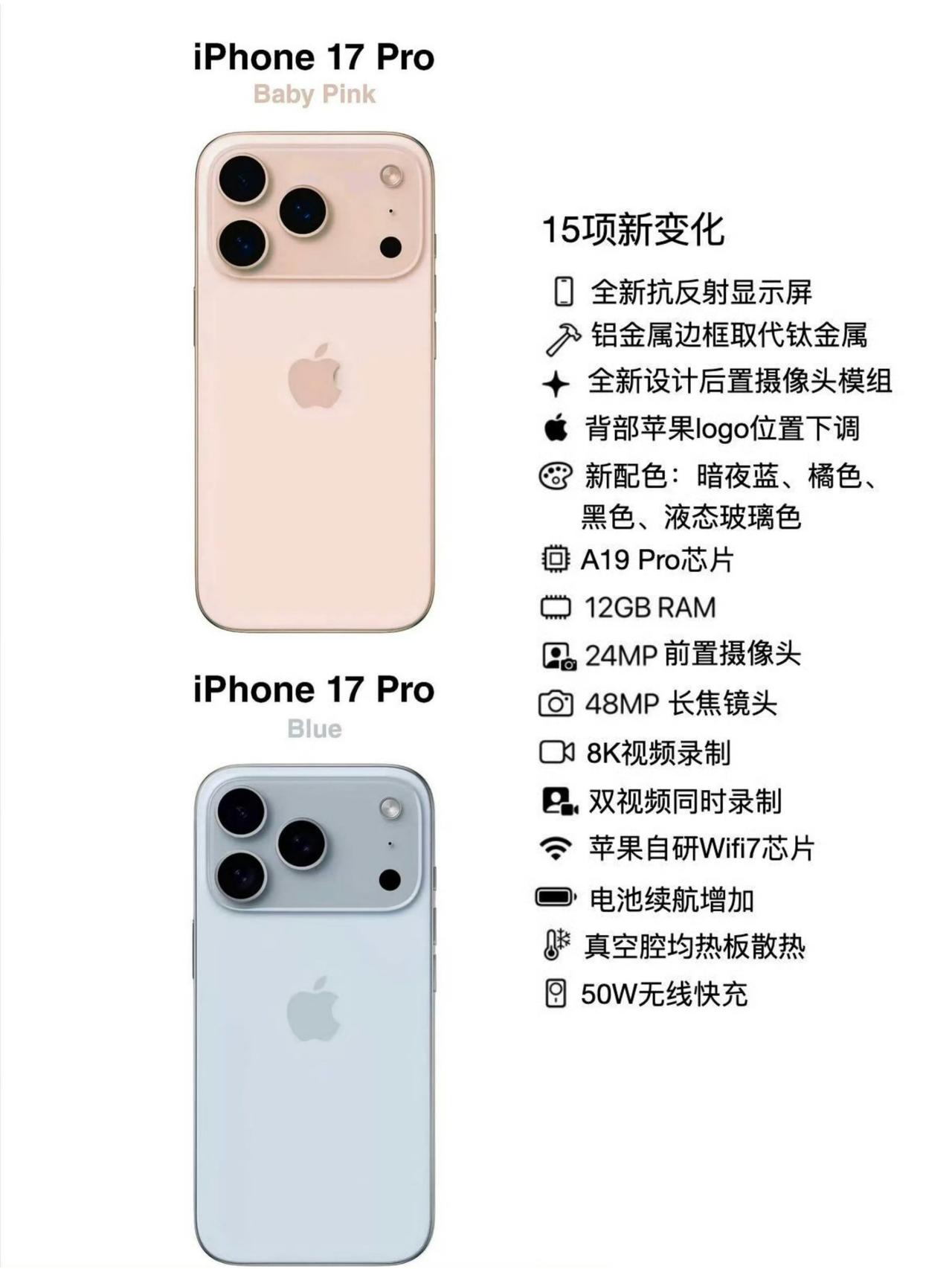 要真长这样，iPhone17Pro估计不好抢了这两个颜色真好看啊😍天蓝