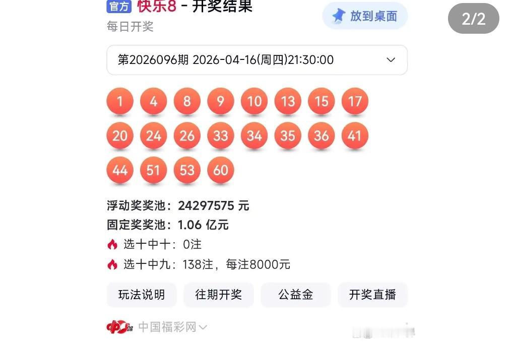 4月16日福彩快乐8第26096期开奖，福建一位彩民花2元机选1注选十号码，凭借