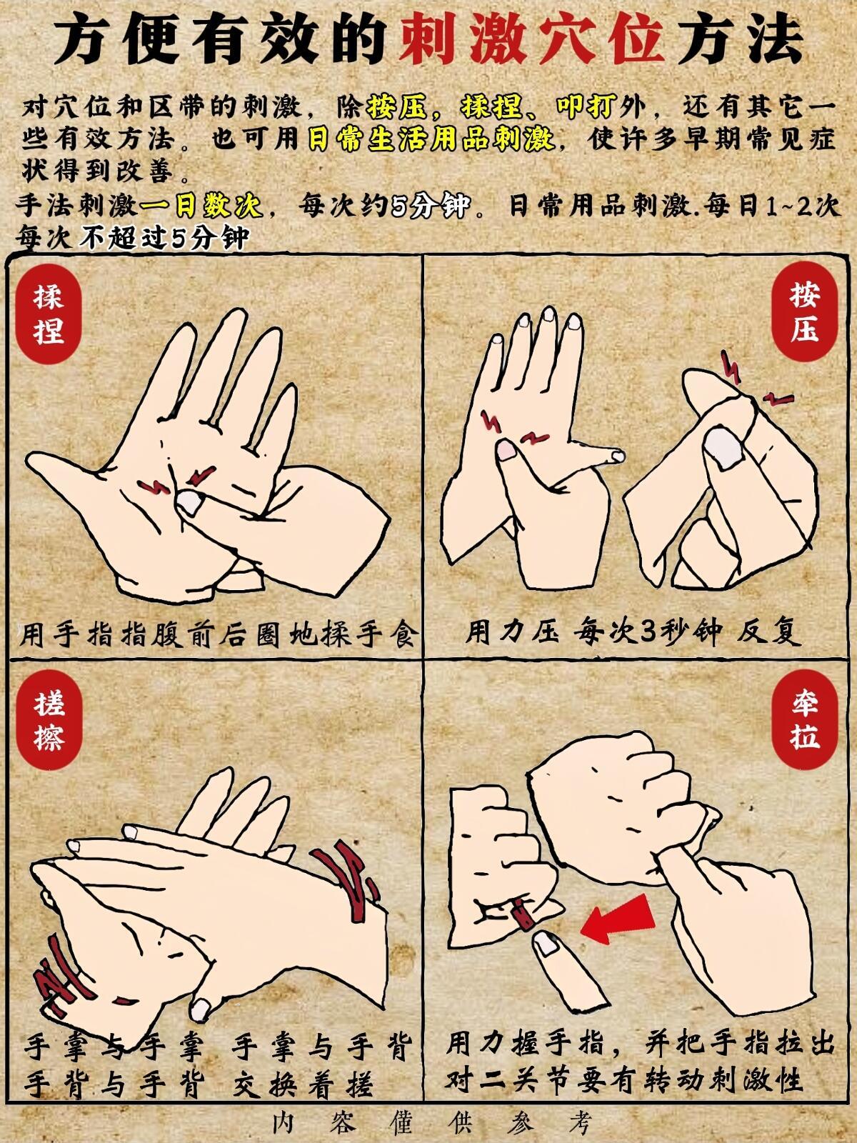 中医：图解手掌穴位，哪里不舒服按哪里‼️“中医手掌穴位”是将中医关于穴位、经络、
