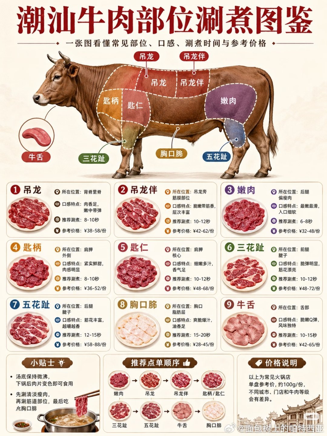 今天才知道潮汕不是一座城市没有一头牛能走的出潮汕！