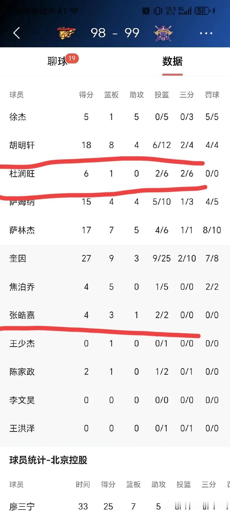 大家有没有发现广东队只要同时上胡明轩，杜润旺，张皓嘉，张文逸其中的两个人，广东队