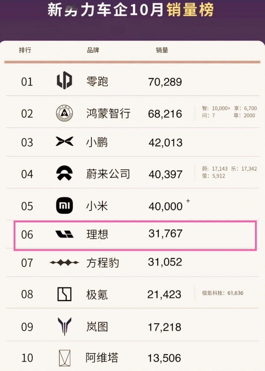 理想真的要“反思了”和理想研发交流了一波，感觉公司从上到下都挺信奉那套以用户