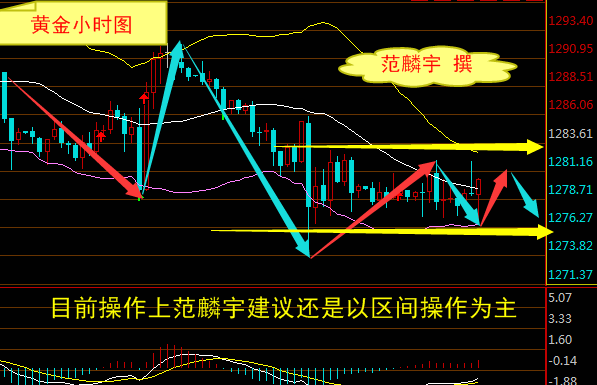 期货黄金_什么是黄金期货