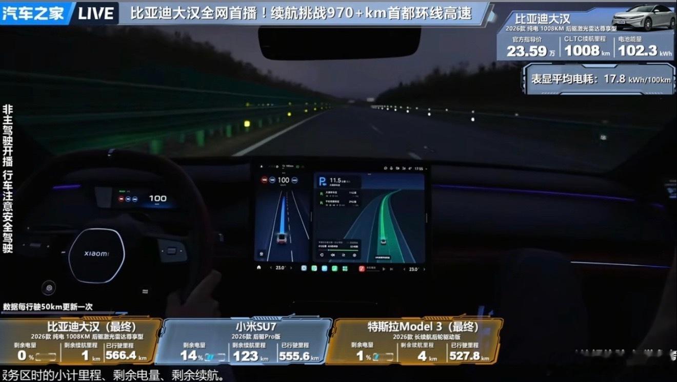 续航之王小米SU7，跑出了678.6km成绩，实际续航高达成率75.2%，20万以上轿车销量冠军是有