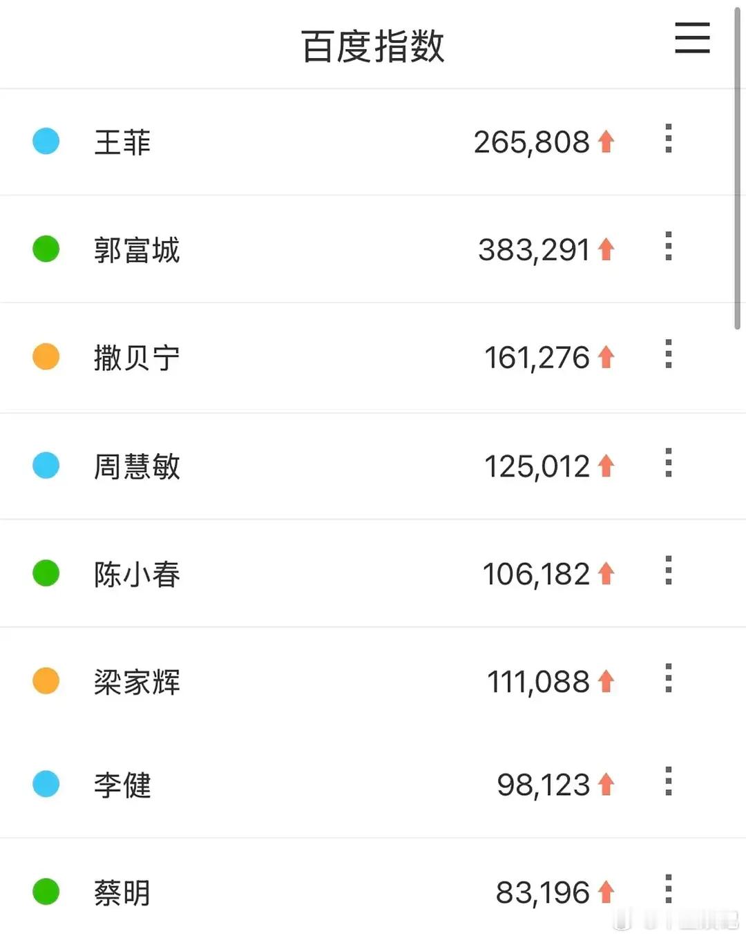 春晚话题度，年轻艺人整体干不过老艺人