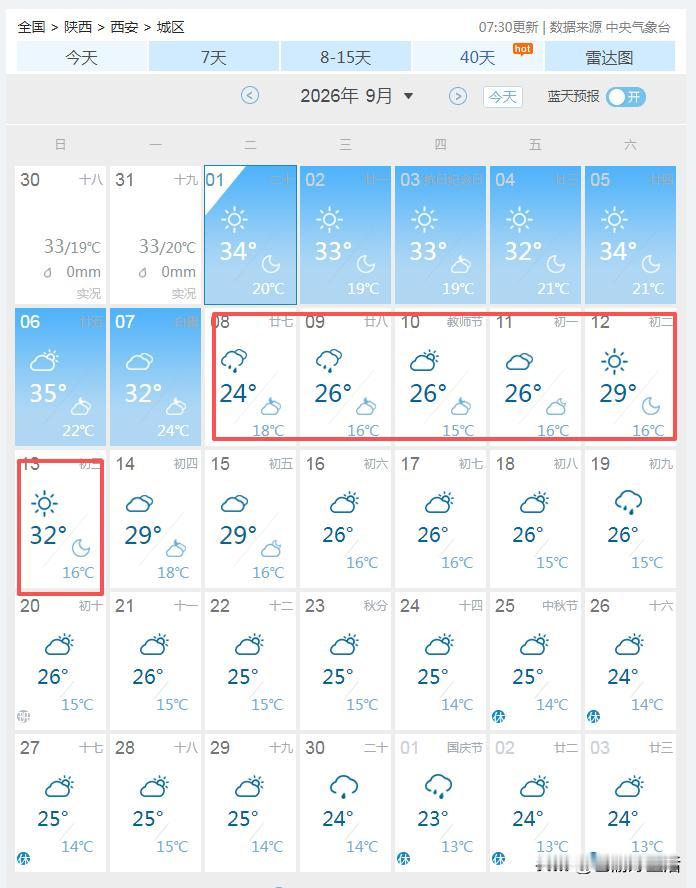 西安未来30天的天气预报，大家觉得准吗？刚看了下最新的天气预报，坚持一周，西安就