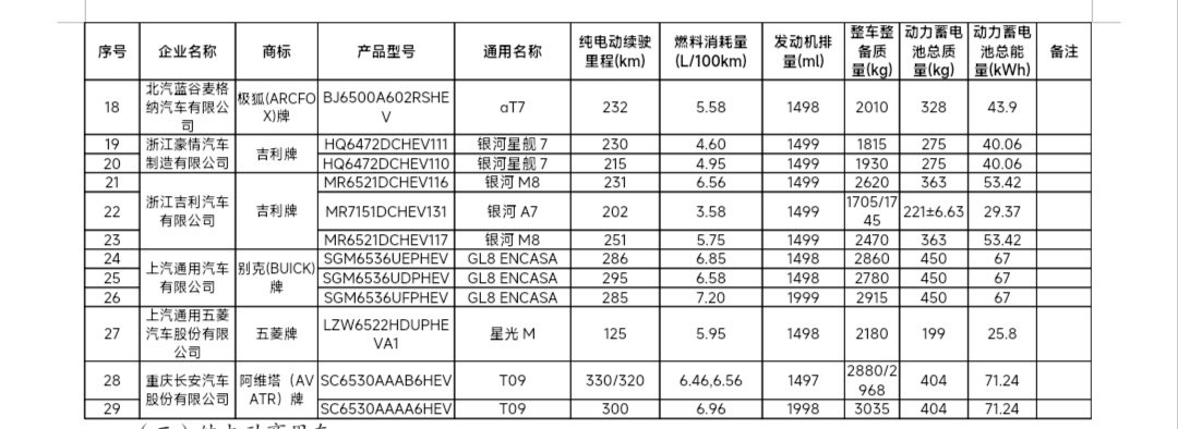 #新车申报#吉利银河M8就把它看做是大五座版的银河M9，因为尺寸跟M9一模一样；动力1.5T发动机，