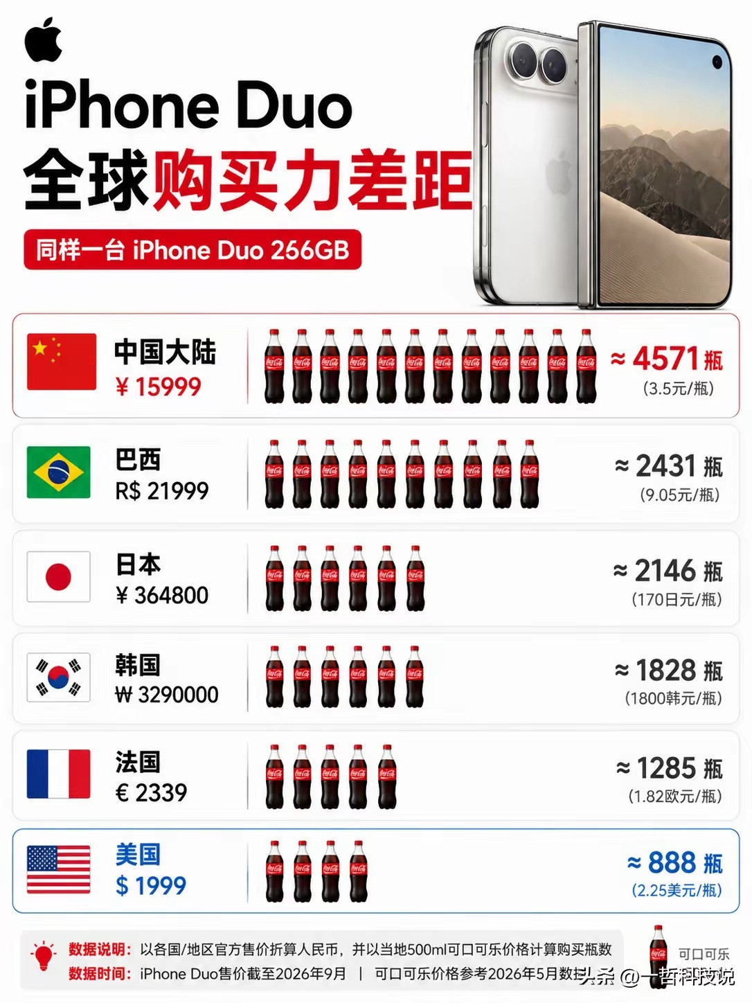 用可乐换苹果​​​