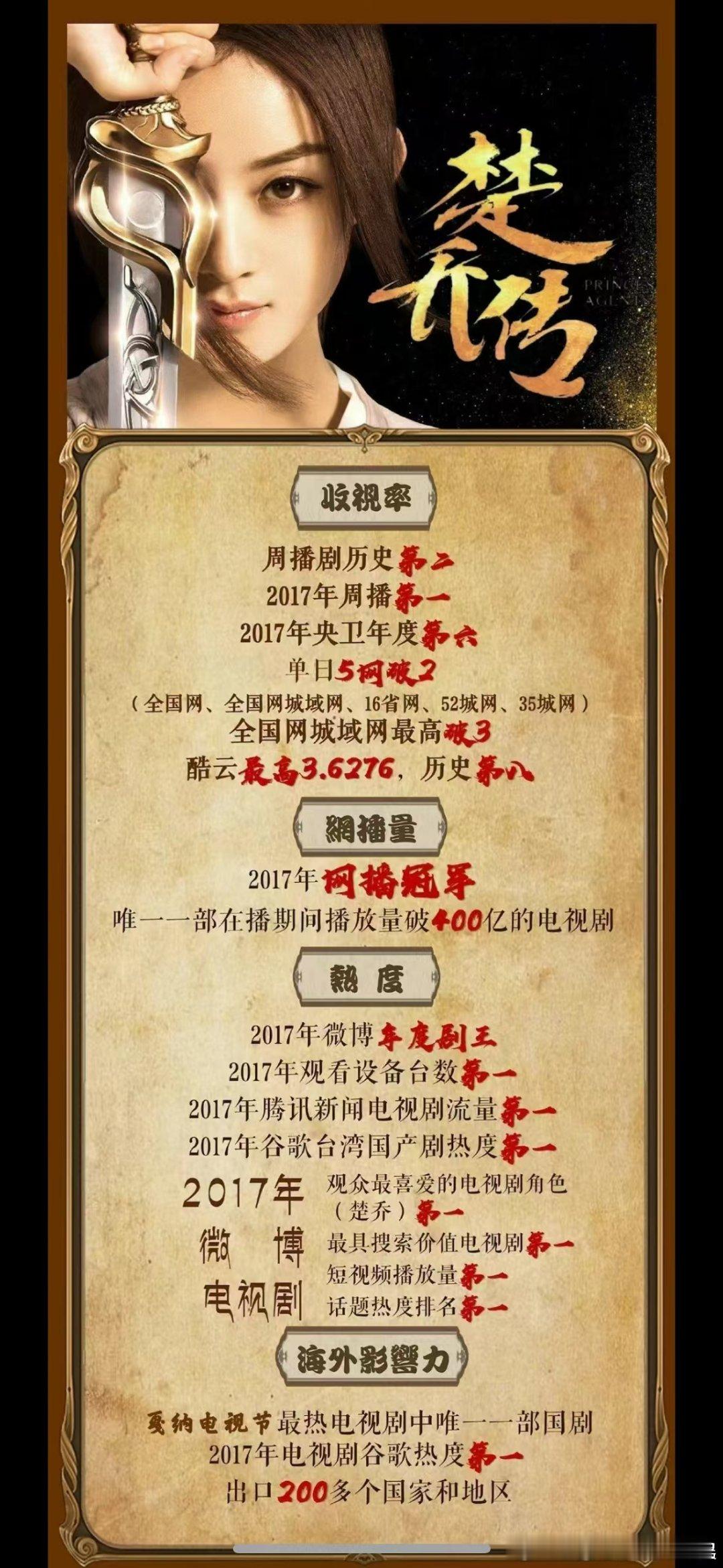 楚乔传5亿预告是粉丝剪的微小说大赛 小说大赛这篇看得我又心酸又震撼！纯为爱发电免