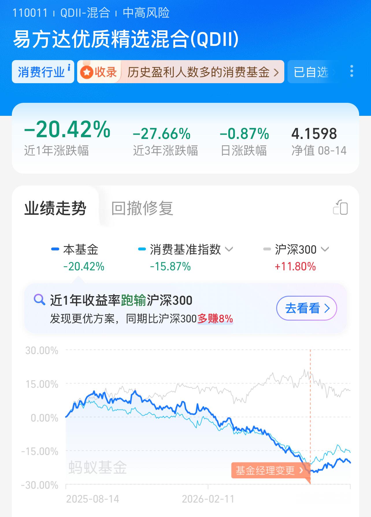 无意中点开一支自选的易方达基金，2026年亏损24%。（这只基金以前加入自选并没