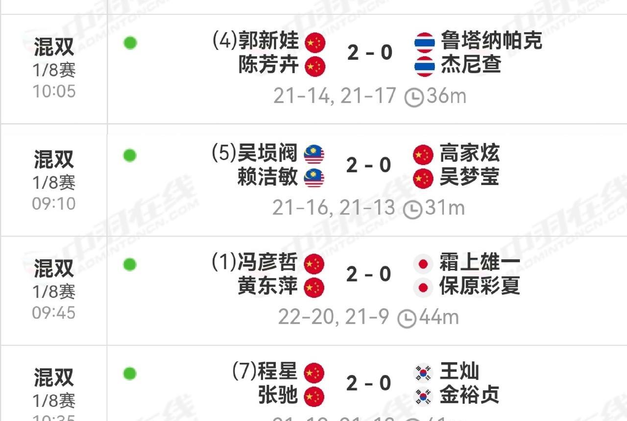 2025年韩国羽毛球公开赛，混双1/8赛冯彦哲/黄东萍2-0战胜霜上雄一/保原彩