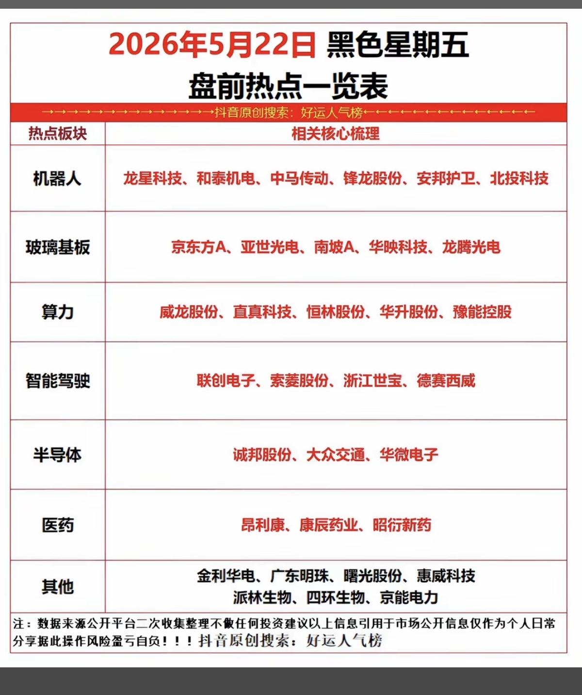 5.22周五市场热点方向+投资逻辑！1.机器人2.智能驾驶3.玻璃基