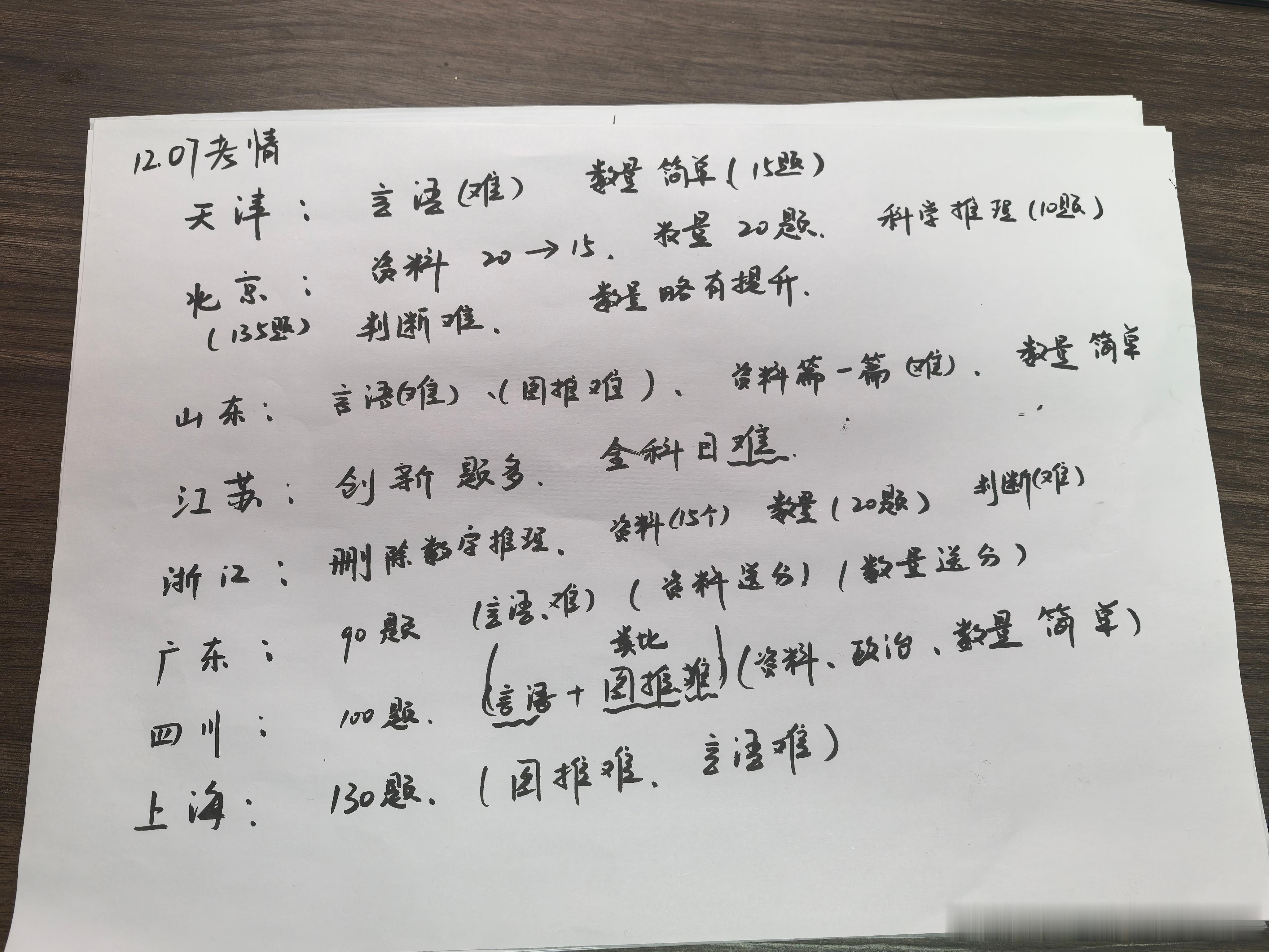 12.7号考试，通过连麦整理的考情，整体考情分析。给3月份省考的小伙伴一个备考的