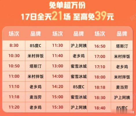 饿了么0.17元居然能大吃十斤还好我在蜜雪冰城免单专场前看到这个活动了~雪王我