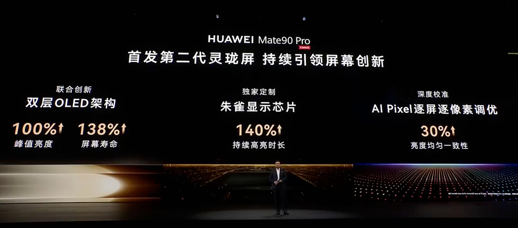 华为Mate90系列这次Pro也给了第二代的玲珑屏，亮度是真的高。在Mate80