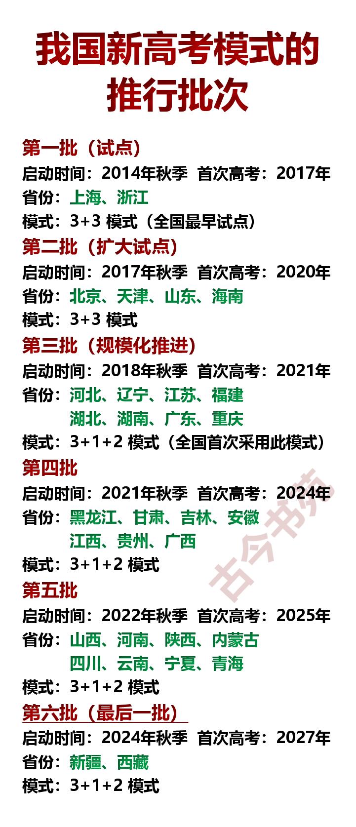 我国，新高考模式，推行批次一览！传统高考模式：文科和理科新高考模式有两种