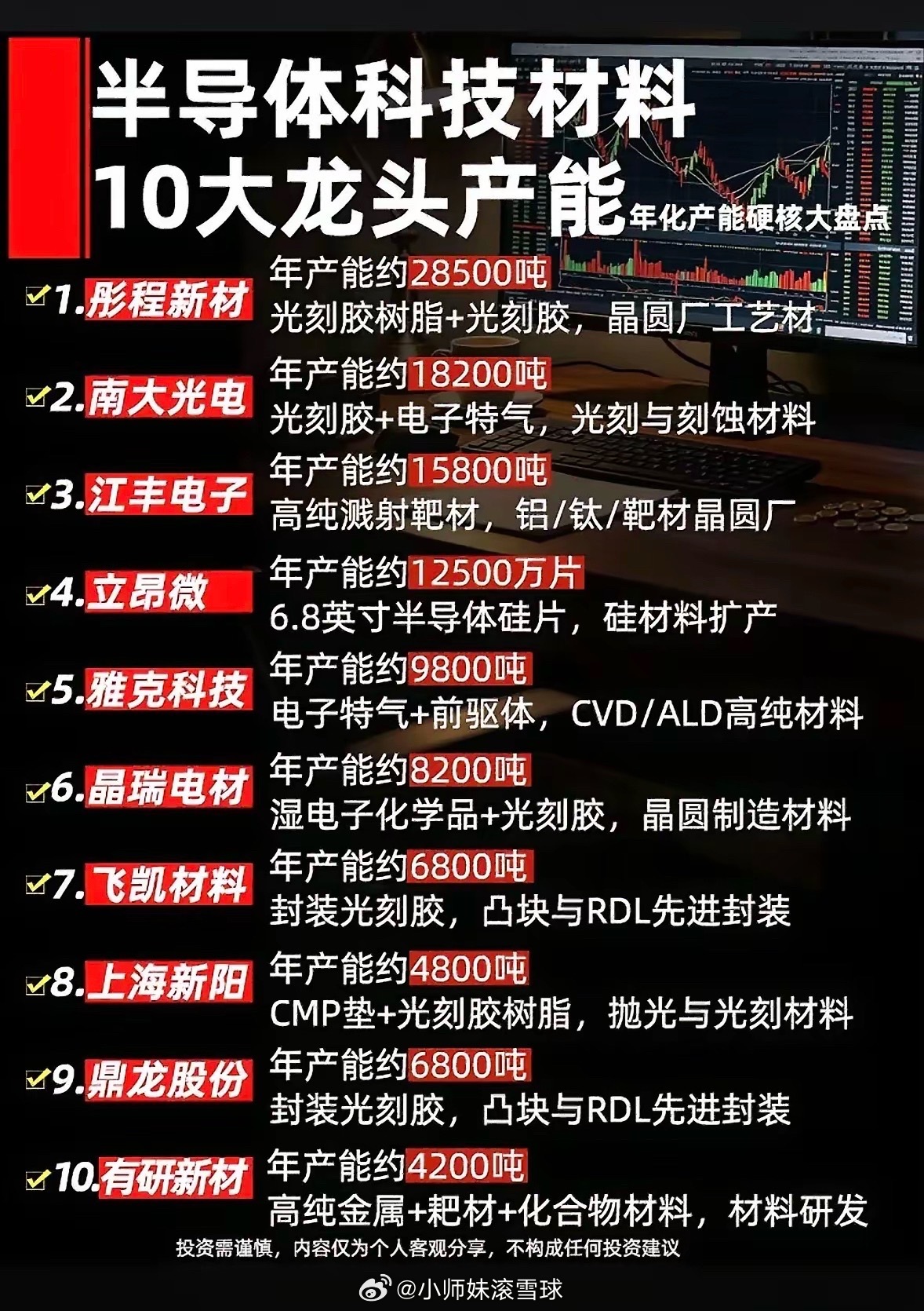 盘点半导体材料10家龙头真实产能，国产赛道后面还有机会吗？说实话，最近算力芯片热