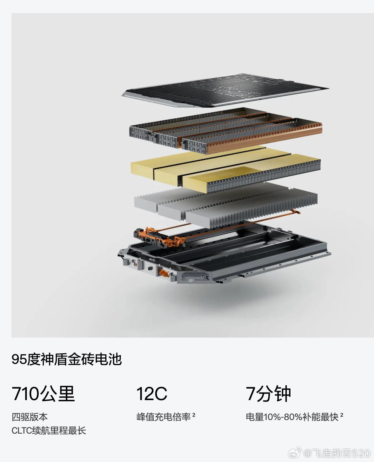 气凝胶仙人又来了，继续给大家带来气凝胶的使用案例极氪001焕新版的金砖电池，磷酸