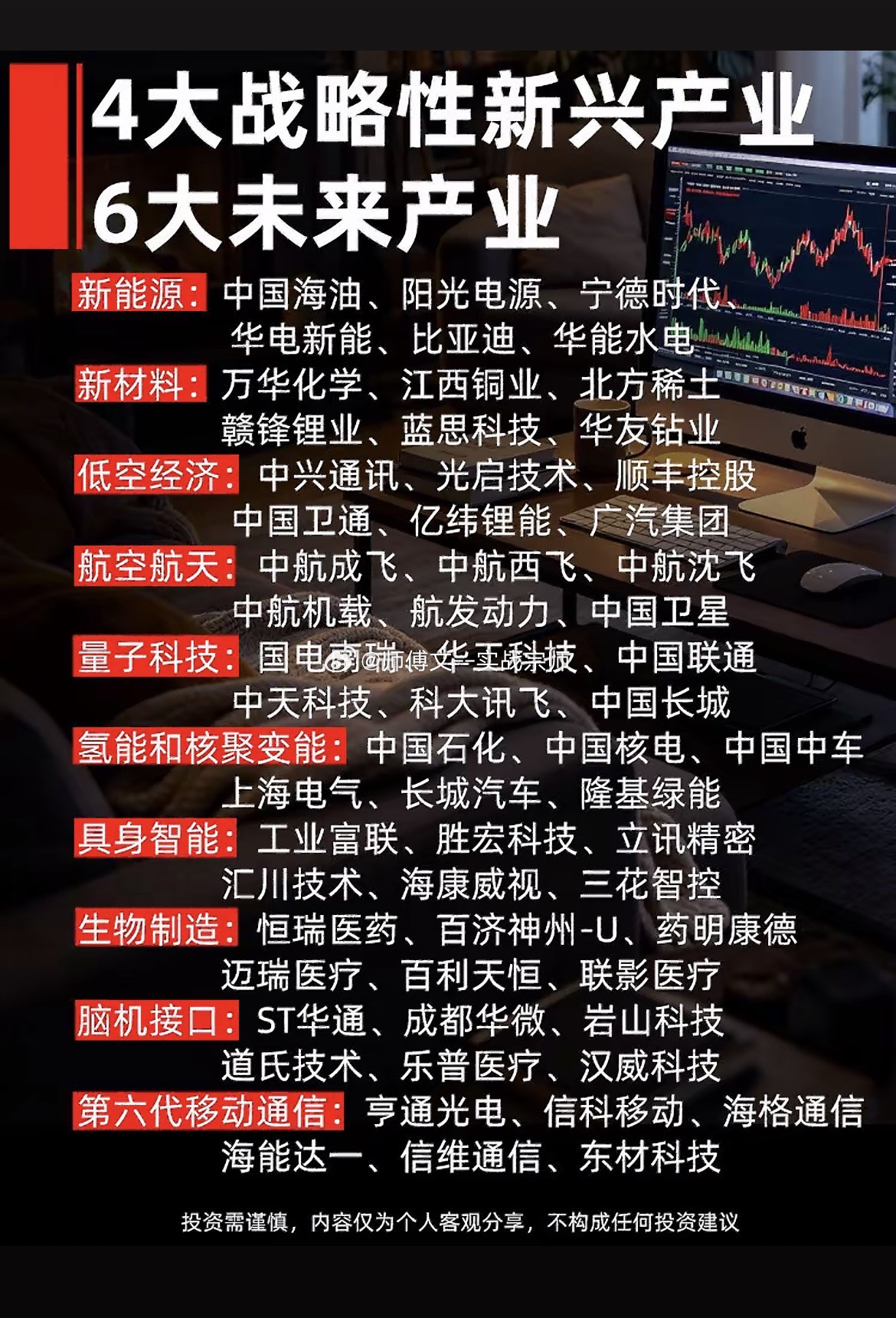 十大产业方向代表公司盘点：新兴产业与未来产业清单1.新能源：$中国海油sh60