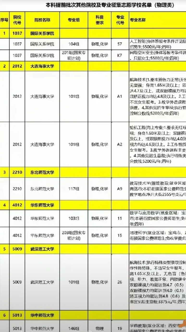 好消息来了！陕西提前批没有录满，现在公布了征集志愿，想报考的抓紧时间，截止7月1