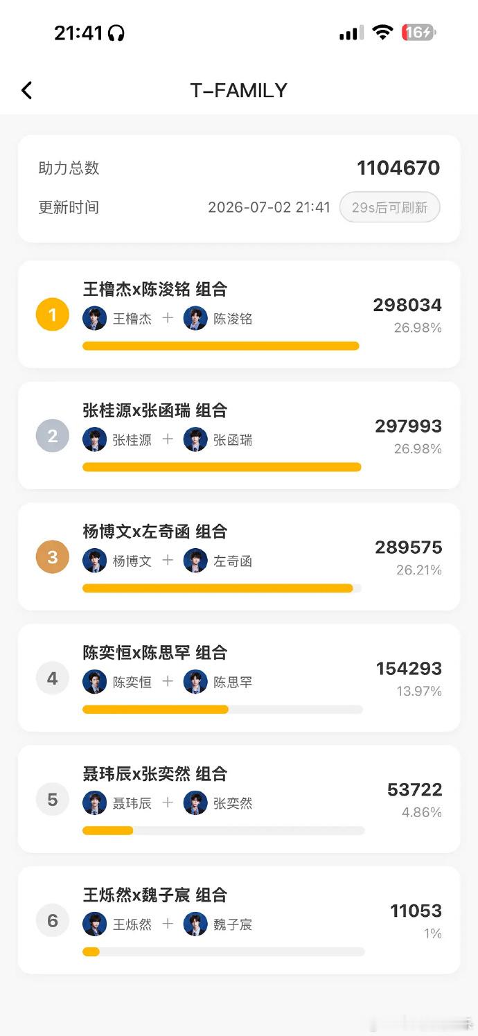 奇文排名第三杨博文左奇函第三杨博文左奇函第三，真的太期待了