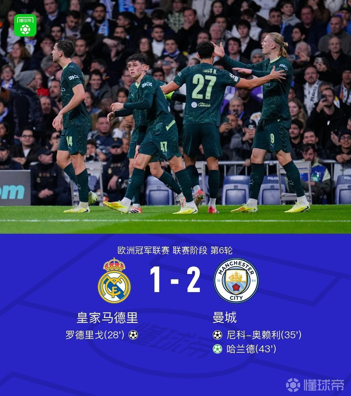 欧冠输给曼城，现在皇马又到了最危险的时刻！西甲落后4分。欧冠排名第七。