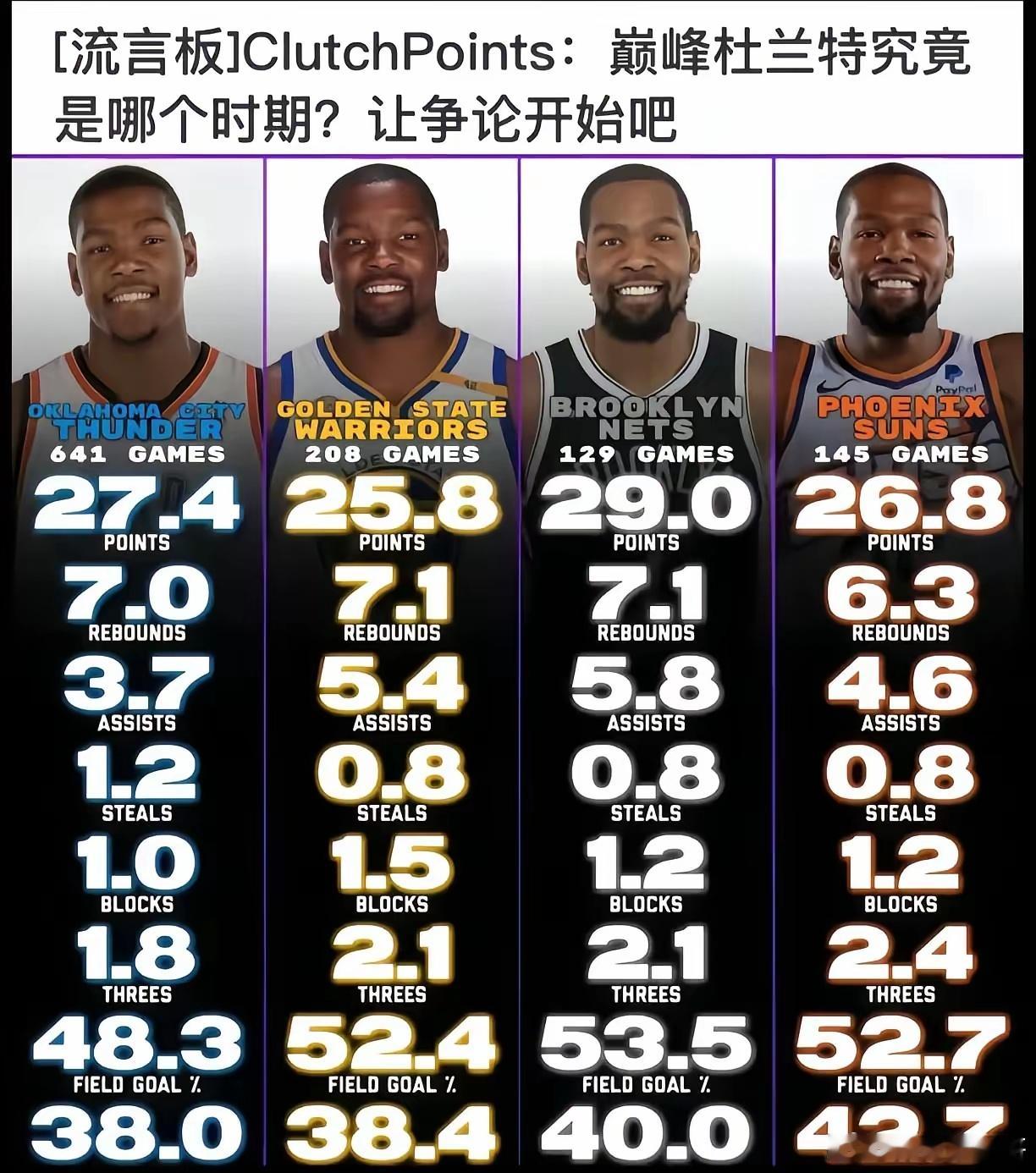 唯一一个没有巅峰的巨星？​​​