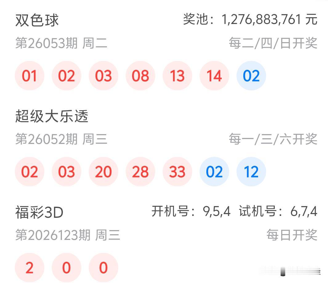 大乐透26052期开奖02、03、20、28、33十02、12真是绝了，前区