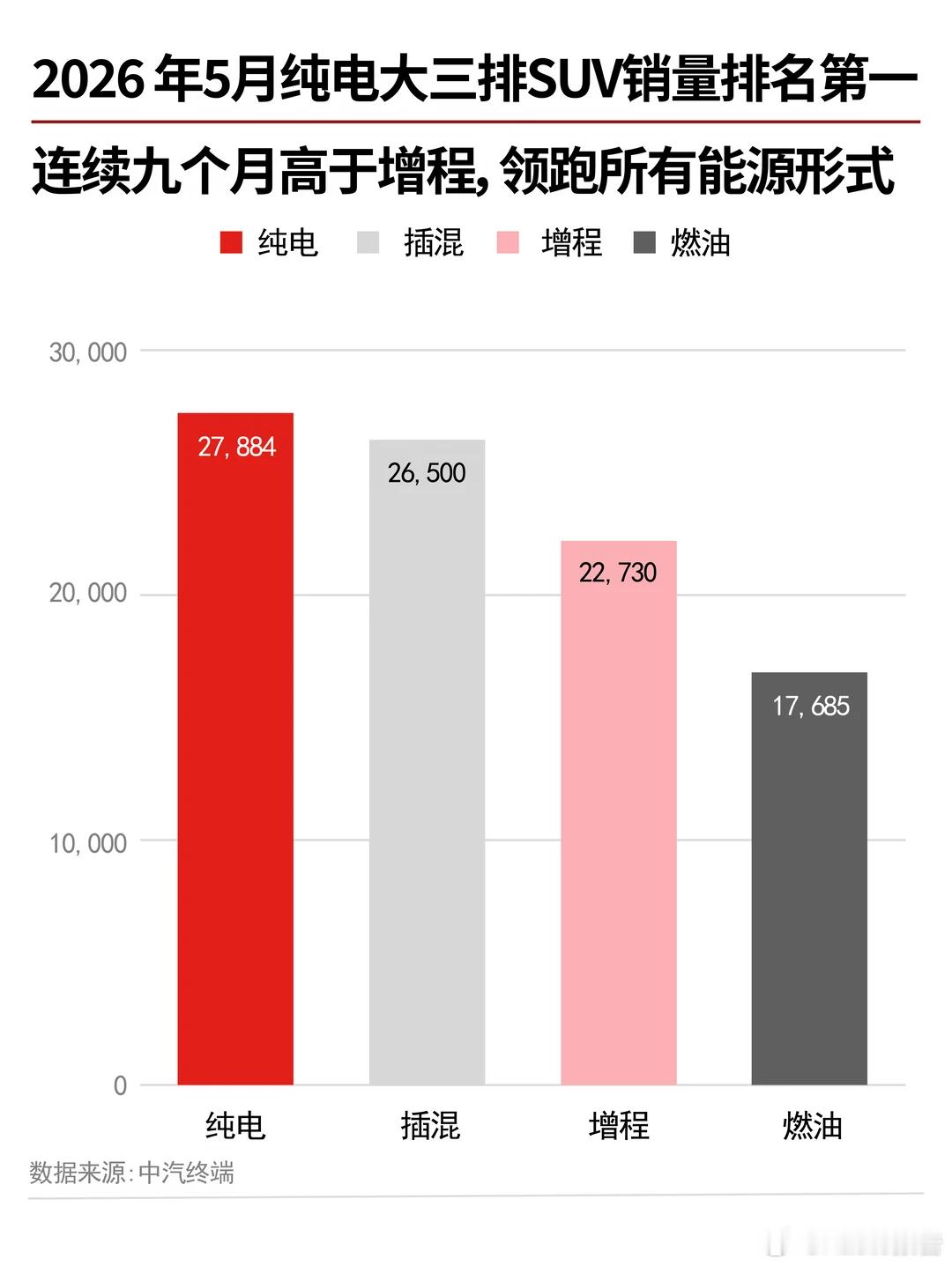 上半年交付情况来看，蔚来确实站起来了，不但有数量，也有质量。上半年蔚来品牌交付1