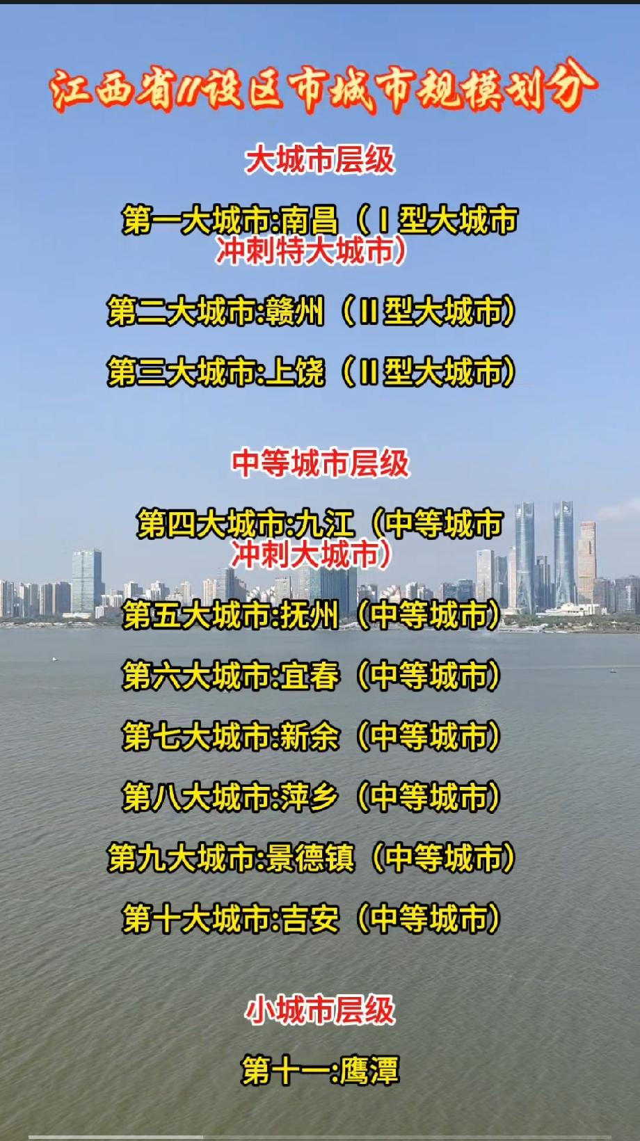 江西省11设区市【官方城市规模分层（按城区常住人口国家标准）】大城市层级
