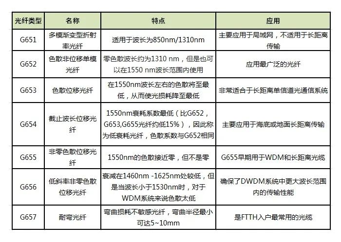 一根玻璃丝，正被全球疯抢。截至2026年5月，中国G.652.D光纤现货价格