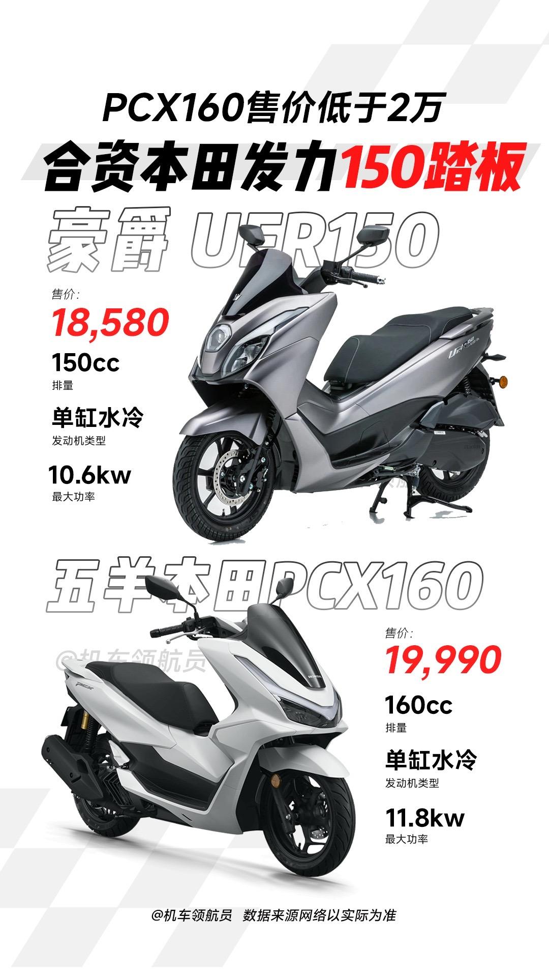 五羊本田发布新款PCX160和首款150踏板，PCX160售价来到了2...