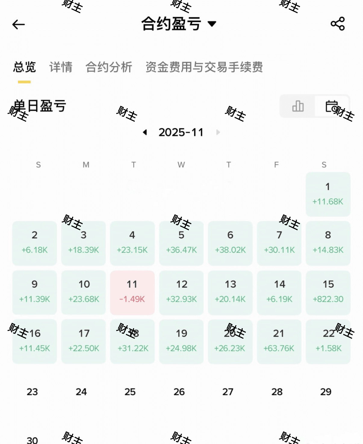 本月即将接近尾声，真实战绩可查，拿捏趋势这一块可谓是无人超越！如果你还在迷茫，不