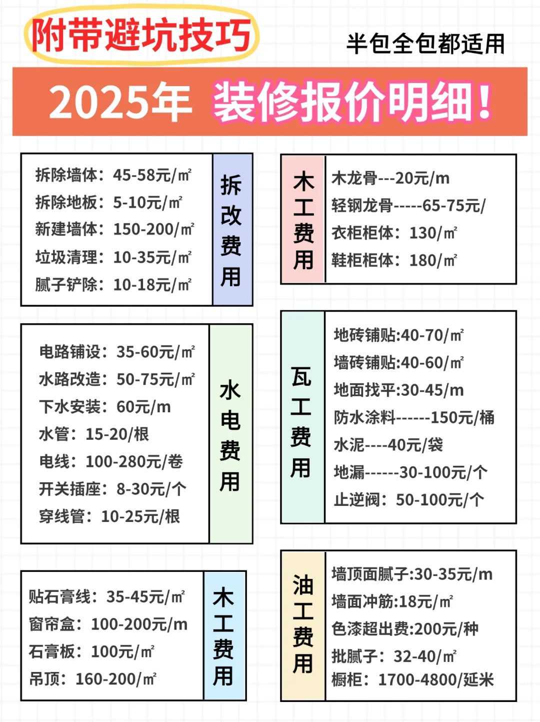 揭秘2025年新装修报价清单📝！直接用💪