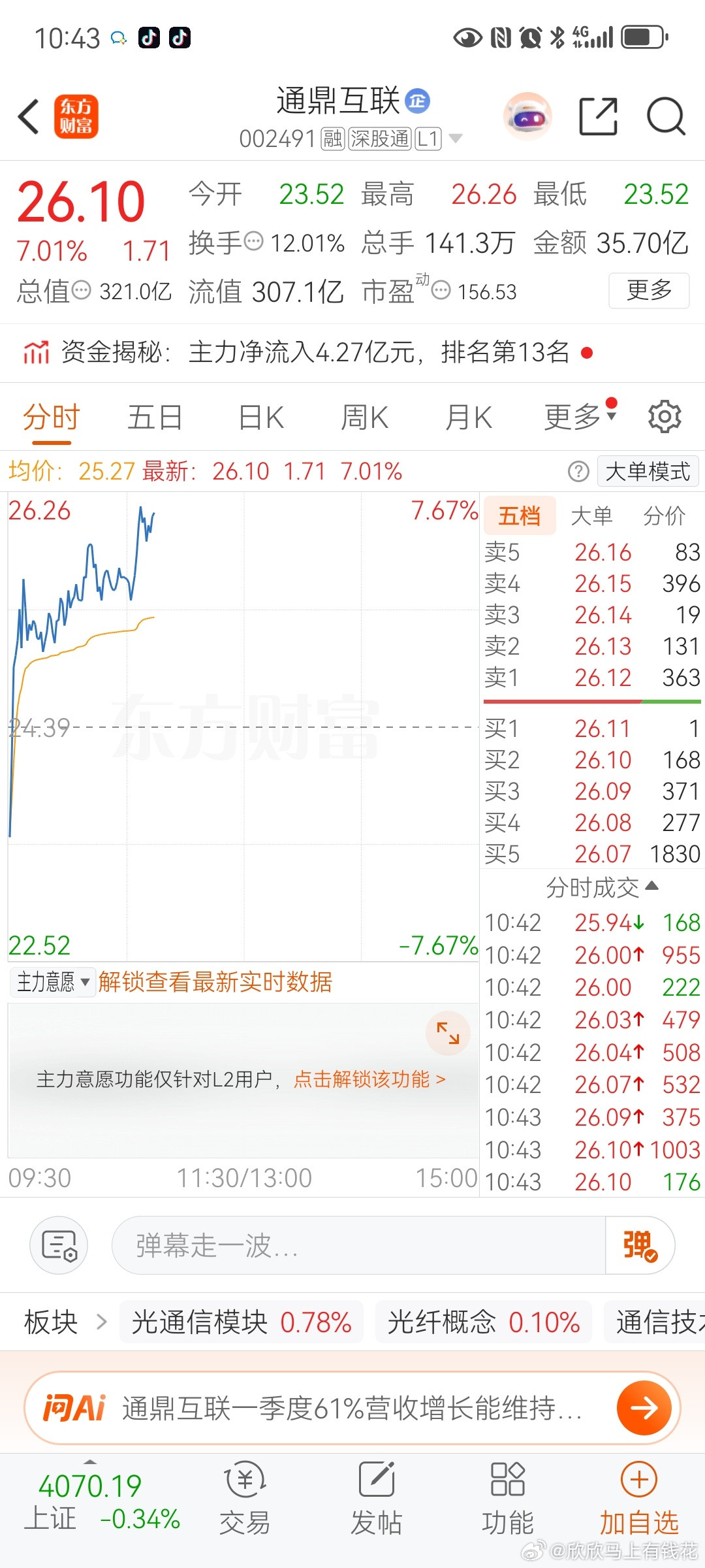通鼎互联$通鼎互联sz002491$昨天分享的风向标通鼎互联恭喜上车的宝子，