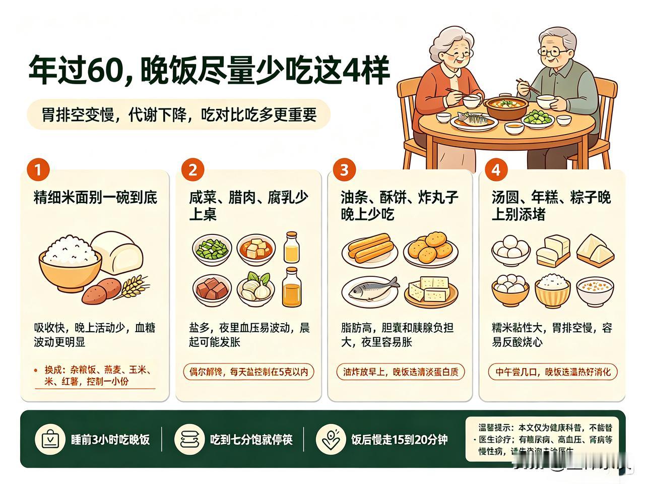 医生忠告：年过60，晚饭尽量少吃这4样：各位朋友，您有没有这种感觉！年轻