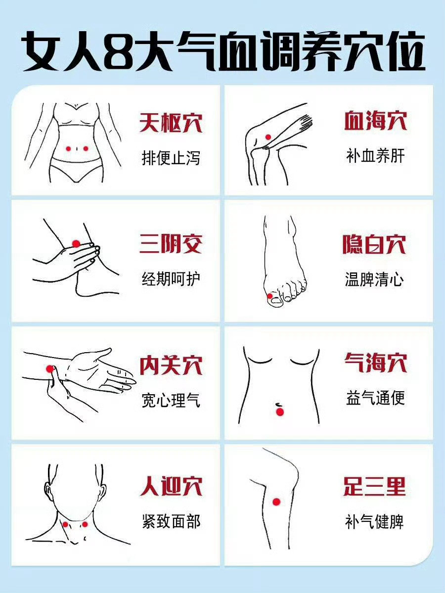 女性8大气血调养穴位，气色不好按一按气色不好，从面相上就会给人憔悴的感觉，今