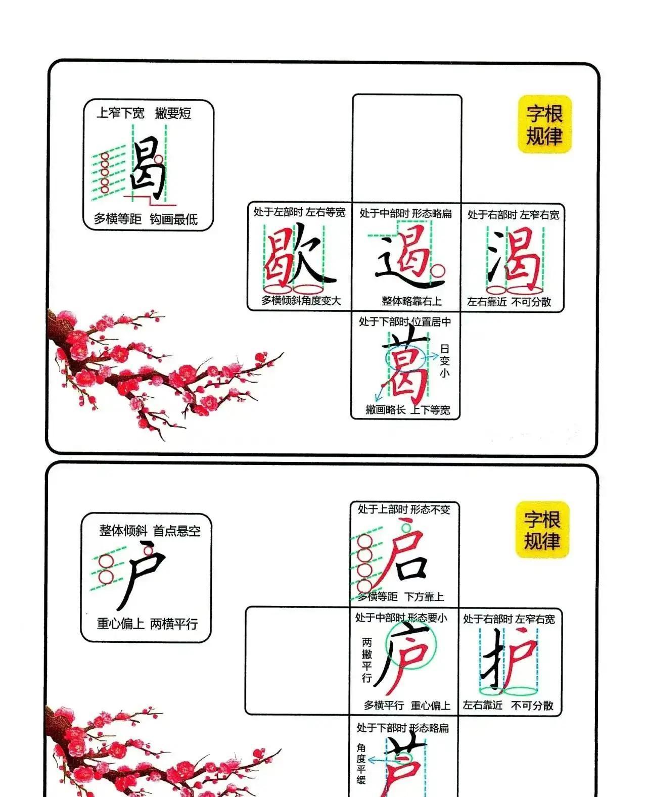 练字帖堆成山，字却总脱模走样？这反差太扎心，汉字底层规律竟藏在字根位置变化里！