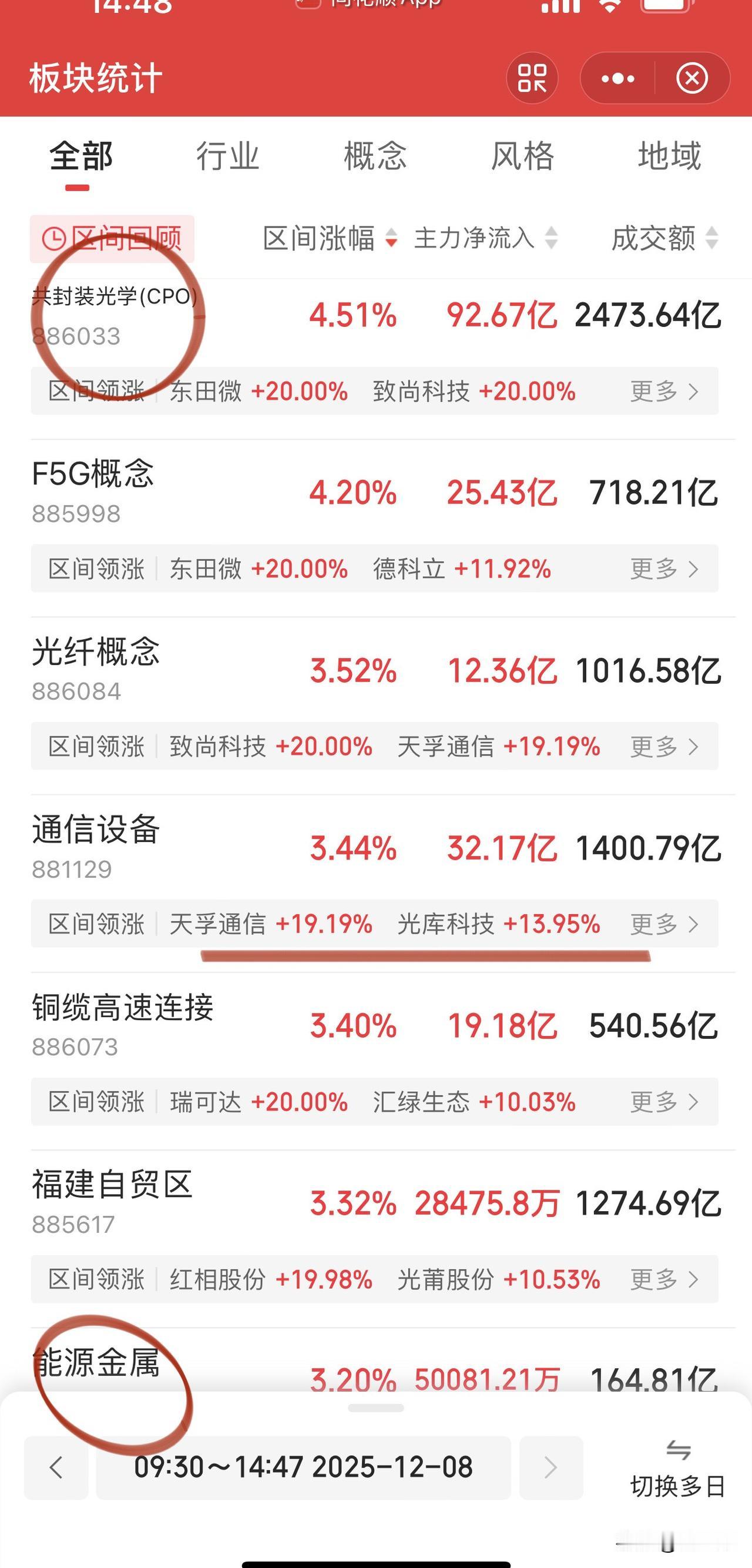 盘面已经没有什么可聊的了吧！强者恒强不服不行。光模块、存储芯片老调重弹，追