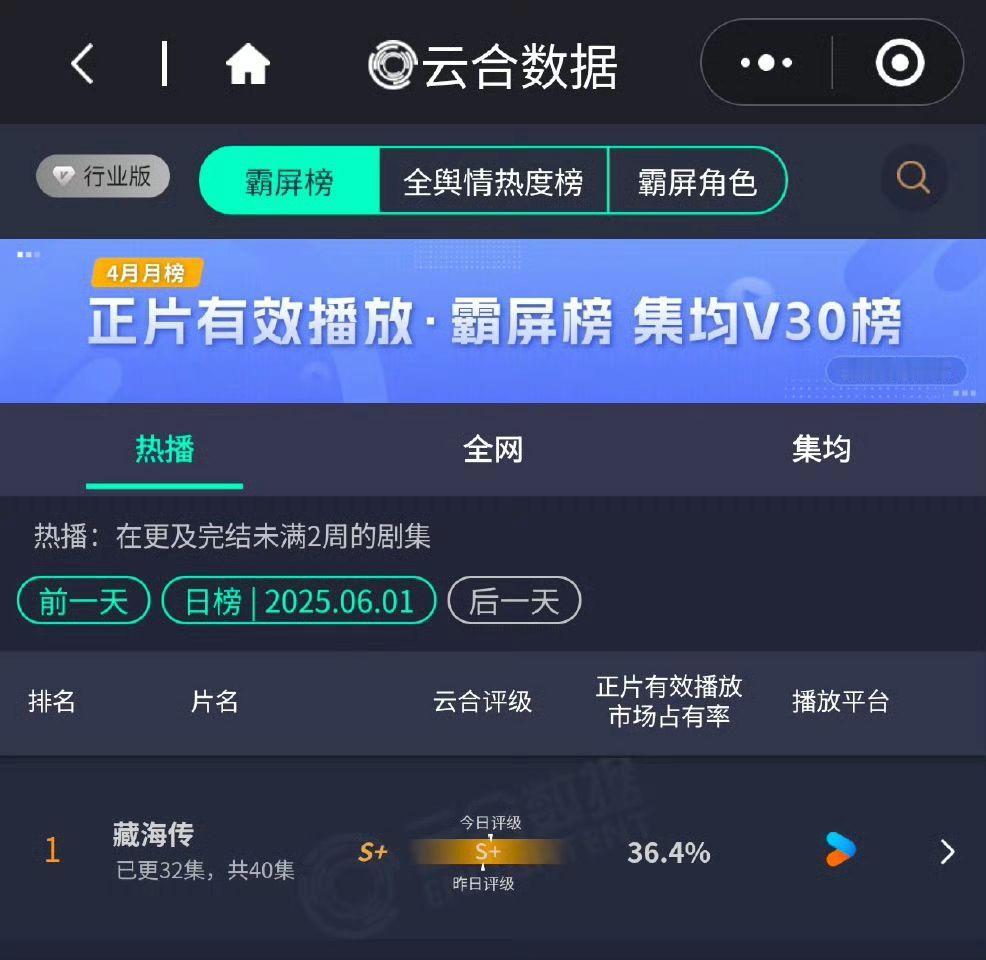 最新战报！云和36.4，酷云40.1！藏海传爆的无法无天了！云合占比36.4%！